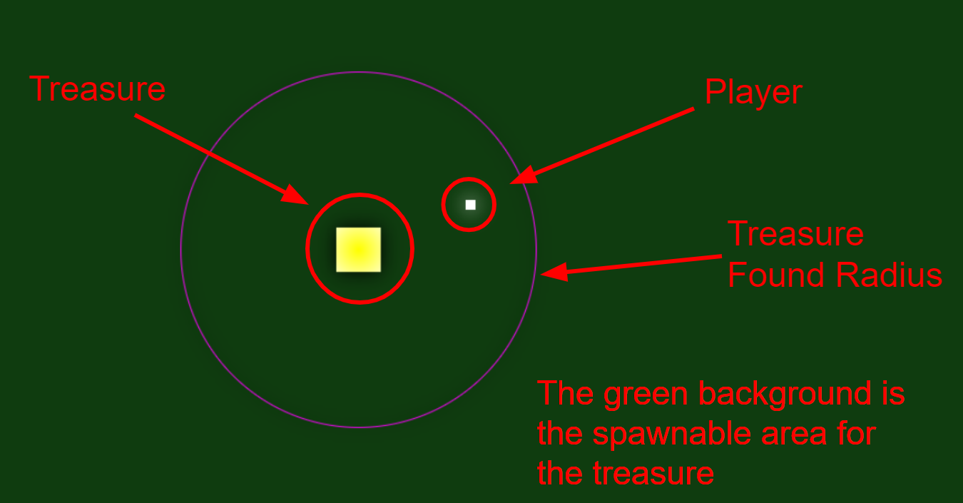 treasure